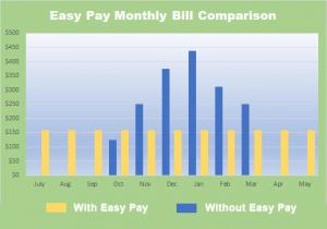 Easy Pay Payment Comparison Chart