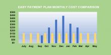 Budget Payment Plan for Heating Oil