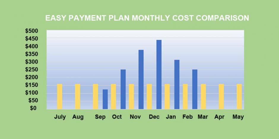 Budget Payment Plan for Heating Oil