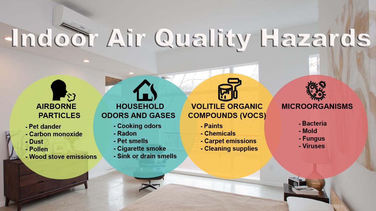 Indoor Air Quality Hazards