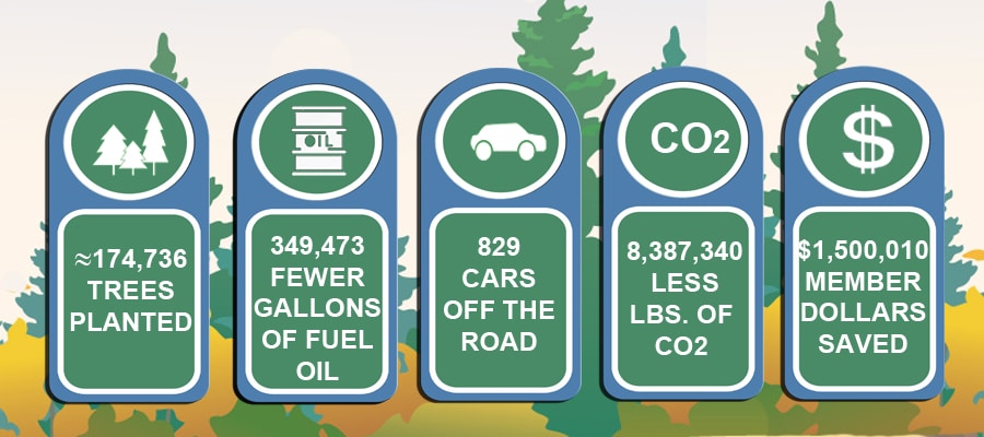 Member savings infographic